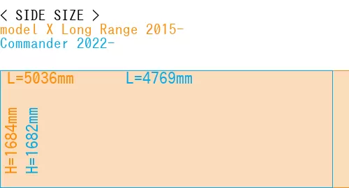 #model X Long Range 2015- + Commander 2022-